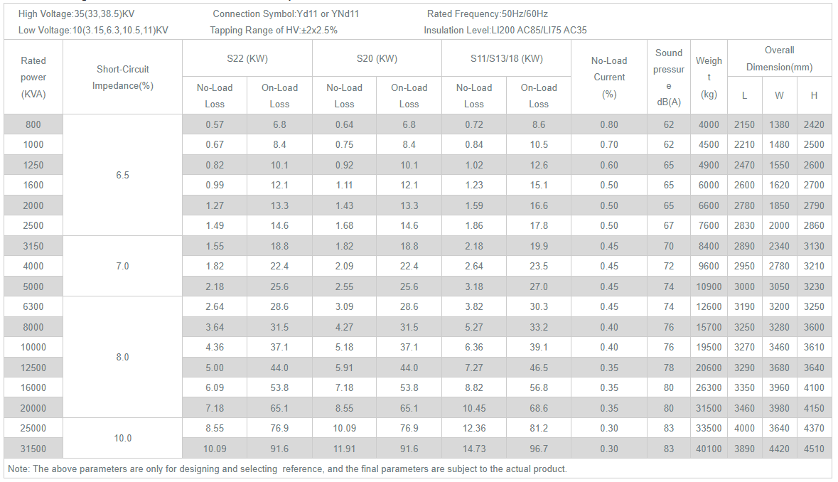 3150kVA/35KV Step Down Oil Filled Distribution Transformer 3150kVA/35KV Step Down Oil Filled Distribution Transformer